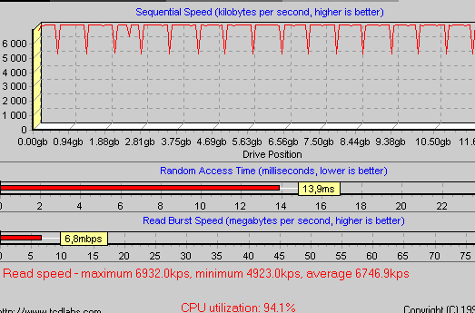 hdtach-IMBUDMA6613.5Go.gif (9178 octets)