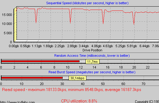 hdtach-IMBUDMA6613.5GoDMAActivated.gif (8188 octets)